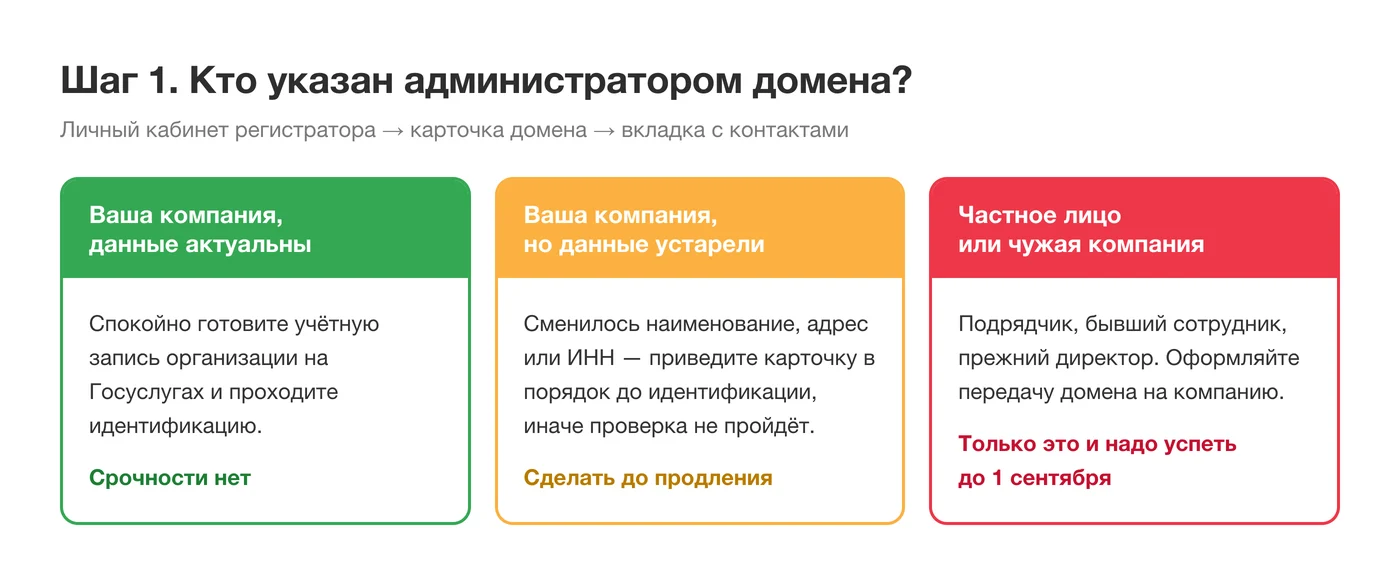 Развилка: кто указан администратором вашего домена и что из этого следует