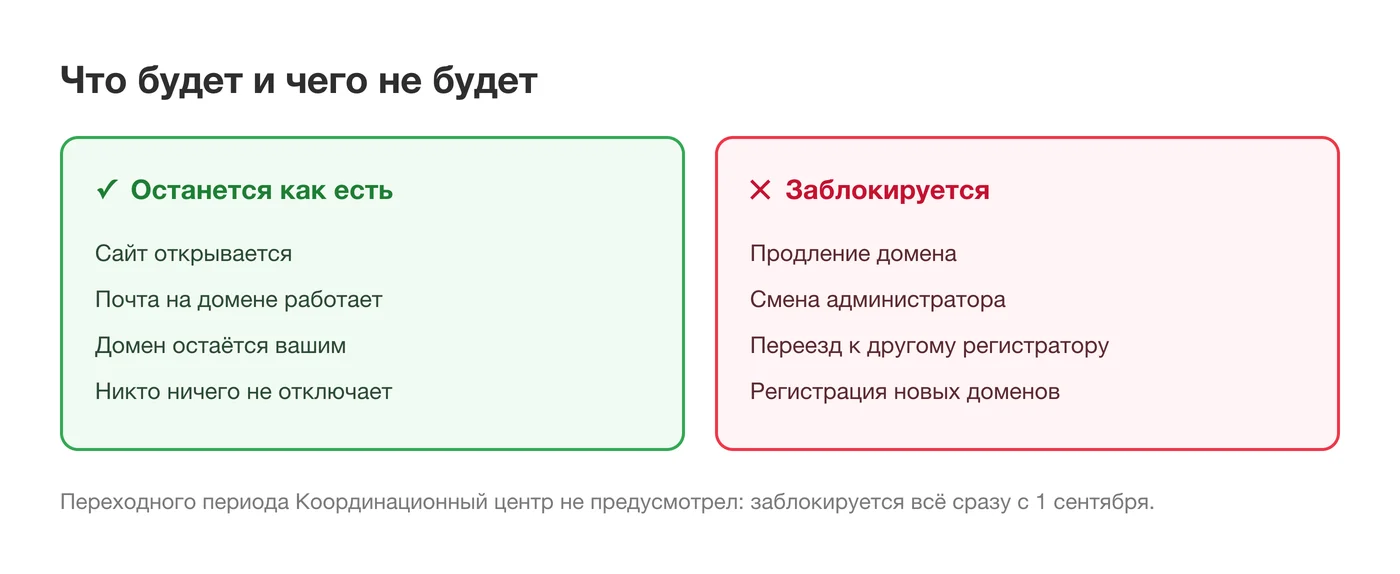 Что произойдёт и чего не произойдёт с доменом после 1 сентября 2026 года